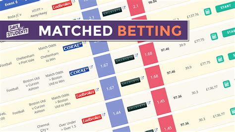 matched betting student|sts matched betting.